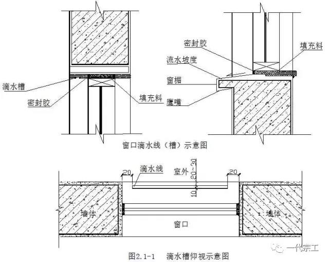 做好这19点，防水工程不再有质量问题！